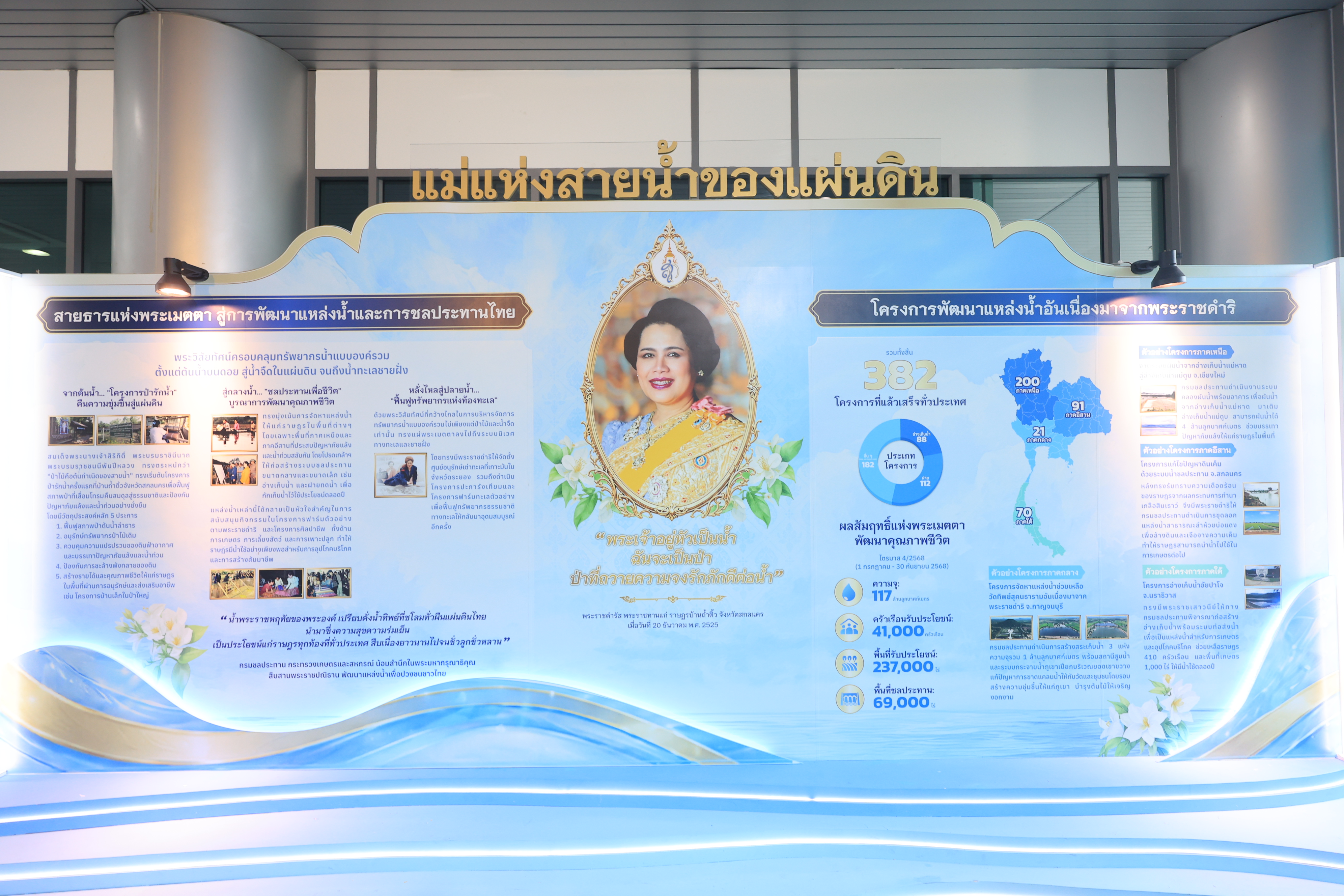 title - ส.ป.ก. ร่วมเป็นเกียรติและแสดงความยินดีเนื่องในวันคล้ายวันสถาปนาครบรอบ 124 ปี กรมชลประทาน “FRIENDS OF WATER สายน้ำแห่งความร่วมมือ” เดินหน้าสร้างความมั่นคงด้านน้ำสู่อนาคตอย่างยั่งยืน